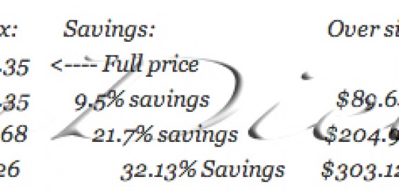 Shakeology Cost Savings / Anyalysis